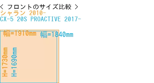 #シャラン 2010- + CX-5 20S PROACTIVE 2017-
